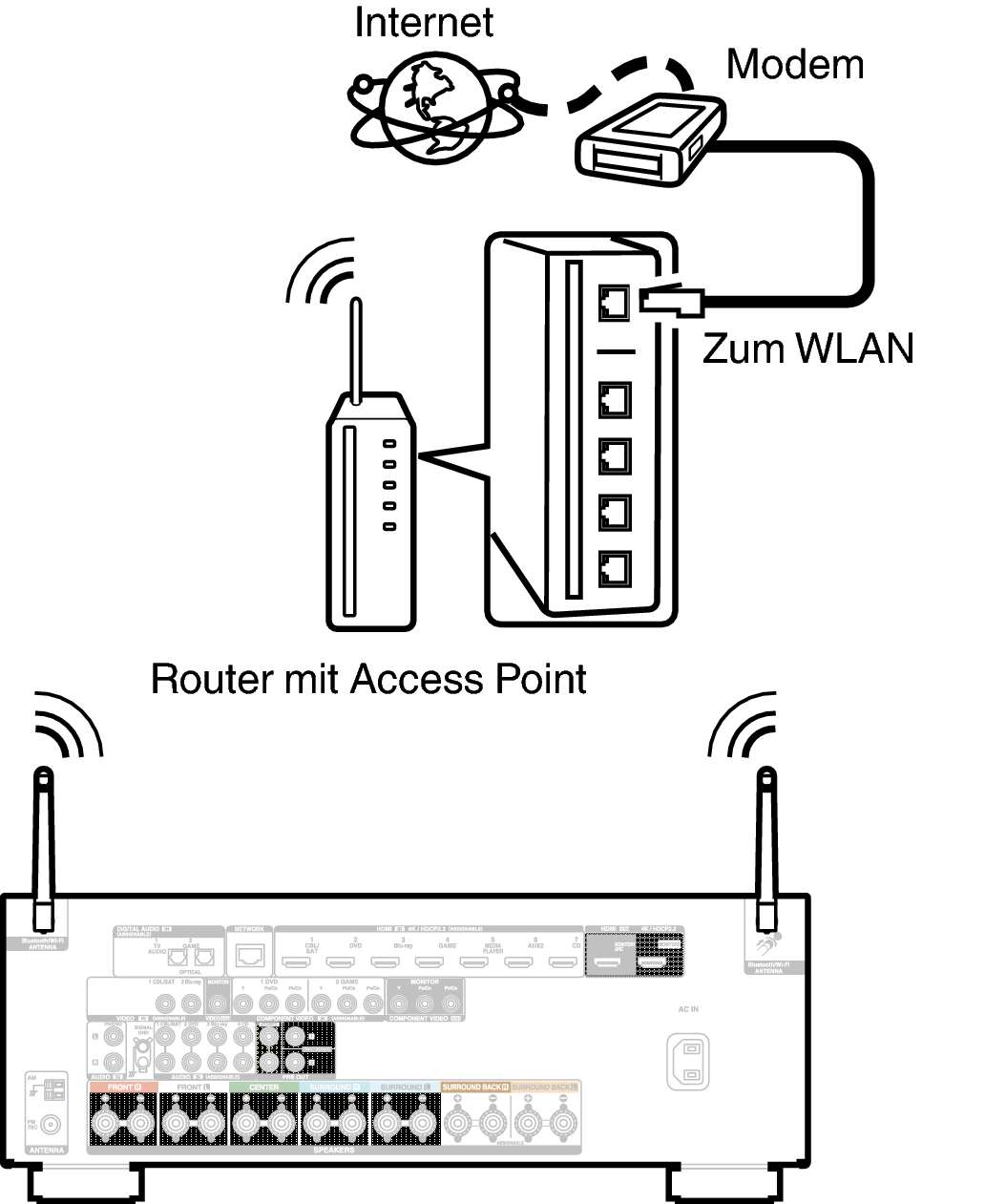 Conne Wireless X25E2